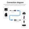 Adaptateur Extenseur USB Souris Sur Câble Réseau Rj45